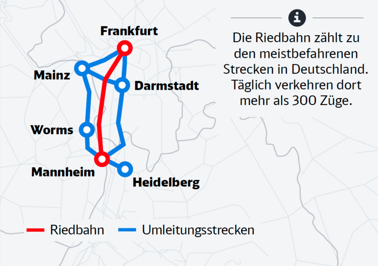 Infografik Strecke der Riedbahn mit Umleitungsstrecken