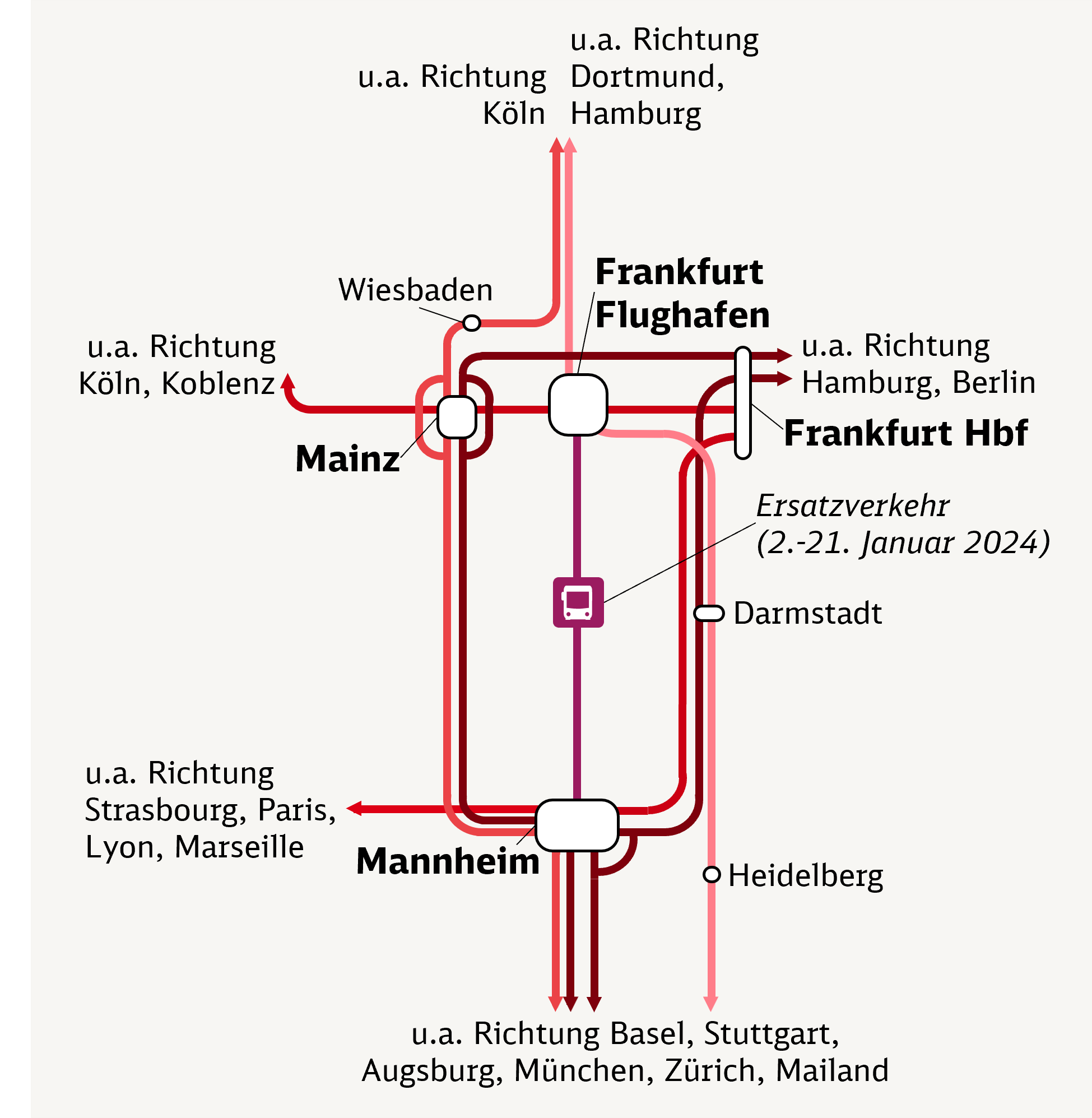 Liniennetzgrafik Fernverkehre Riedbahn Sperrung 2024